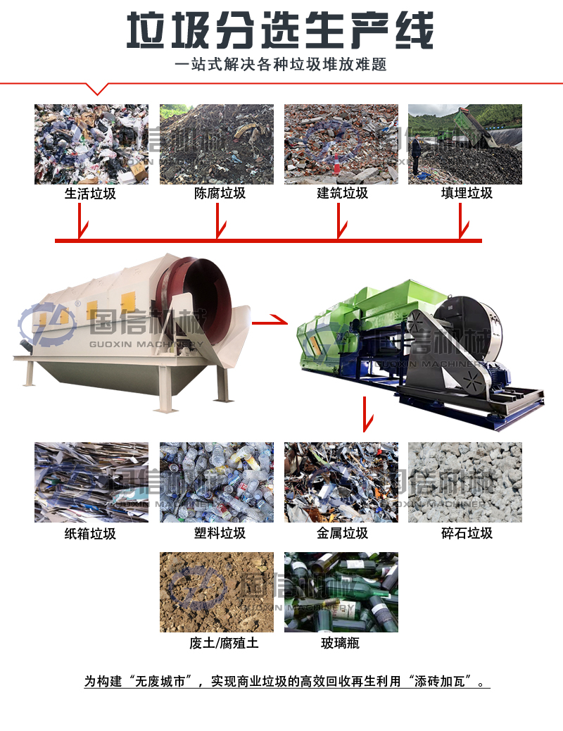 混合裝修垃圾處理設(shè)備垃圾分揀生產(chǎn)線